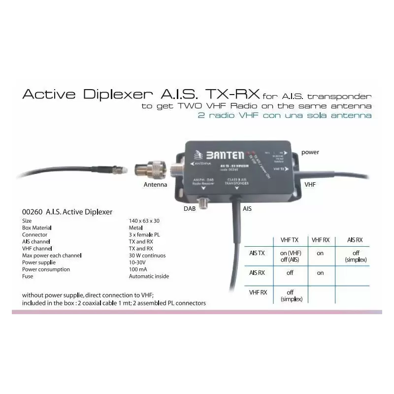 Splitter VHF para AIS Banten