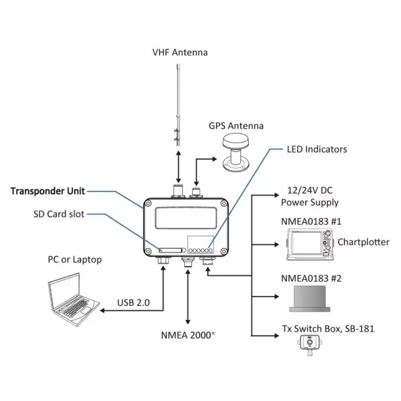 Transpondedor AIS AMEC Camino 108 + Antena GPS GA-22